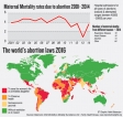 Abortions: No accurate figures because it is underground