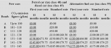 An Environmentally-friendly Vehicle Tax System for Sri Lanka