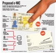 Stay connected: New e-NIC makes verification easy