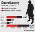 18,400 deserters respond to amnesty offer; hunt on for another 18,400