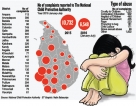 Sunday shock: Rape and abuse of girls exposes rotten society of perverts