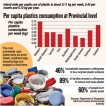 Plastic rubbish highest in north and east