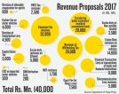 Some bless Budget but others sceptical