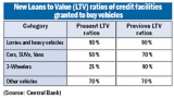 Tourist transport sector gets 100 % leasing  facility for cars, vans