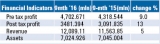 Round-up of key company results