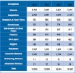 Labour shortage pertinent  issue in construction