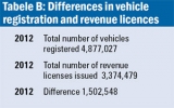 Move to increase traffic fines: Is it justifiable?