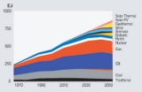 Benefits of electricity generation utilising waste management