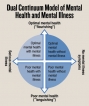 Mental ill-health and mental  disease – Is there a difference?