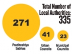 Comatose local bodies paralyse public services