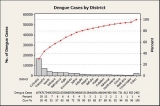 Dengue threatens innocent lives across Sri Lanka