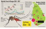 No deadly blow in sight against ravages of killer dengue