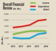 Postal workers pocket billions and deliver multi-billion  losses