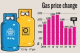 Cooking gas duopoly puts housewives, restaurants on the burner