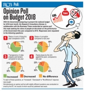 Opinion Poll on Budget 2018