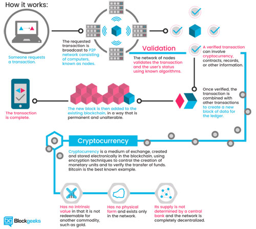 cryptocurrency icons font