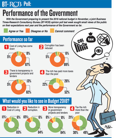 BT Poll in sri lankan news