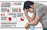 Sri Lanka hits world record in attempted suicides — depression, alcohol abuse main causes