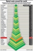 SL condo space costlier than China  or Berlin