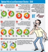 Poll could go 3 ways with SLPP leading: Survey