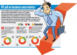 SL business confidence in negative territory