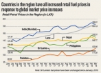 LIOC raises fuel prices, but CPC defers decision