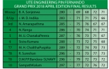 Sanjeewa Wins inaugural PFGP