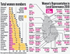 Oddball council results no bar to  extending voting system to provinces