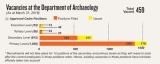 Big holes in cadre from top to bottom leave Archaeology Dept.teetering