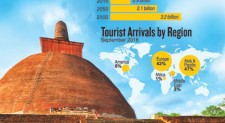 Lanka’s under-tapped fount of spiritual tourism