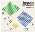 Parliament’s new seating arrangements not finalised yet