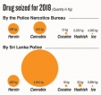 Is Sri Lanka being turned into a nation of druggies?