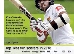 New Zealand eye victory as Wagner rocks Sri Lanka