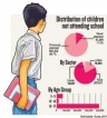 Children harmed as schools manipulate exam results