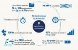 5G All you need to know!