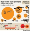 Gaping holes in gun control measures, despite Police going great guns