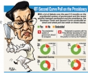 Scrap presidential system: BT-Second Curve Poll reveals