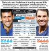 ‘Divine’ Djokovic up for another epic against greatest rival Nadal ‘Divine’ Djokovic up for another epic against greatest rival Nadal