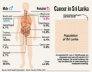Sri Lanka Cancer Research Group set up to do more country-specific studies