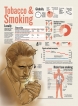 Tobacco and Smoking