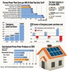 Up on the roof, solar  concerns grow  over  tariff changes