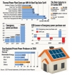 Up on the roof, solar concerns grow over tariff changes Up on the roof, solar concerns grow over tariff changes