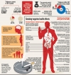 Link between smoking and schizophrenia