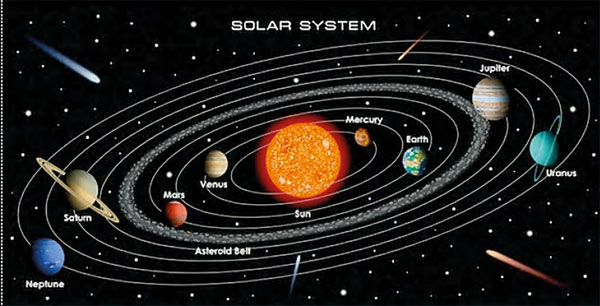 Image result for solar system