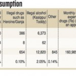 DrugsGraphic