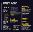 ANC hosts ‘Application Week for Spring 2020’ for Bachelor’s & Master’s level degree programs