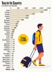 15,000 on tourist visas still here