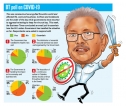 Govt. does well on health front, weak on economy: BT poll