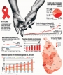 Hundreds of males  falling prey to AIDS,  disease under-reported
