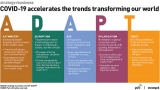 Understanding the post Covid-19 landscape in order to reignite the youth in Sri Lanka